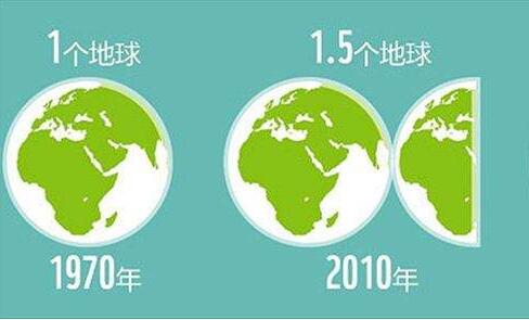 地球透支日出現(xiàn) 你的船舶纜繩維護(hù)了嗎？